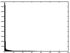 \includegraphics[width = 0.4\textwidth]{coins.png_init_hist.eps}