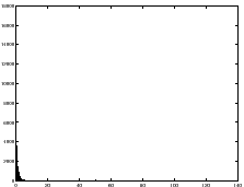 \includegraphics[width = 0.4\textwidth]{coins.png_final_hist.eps}