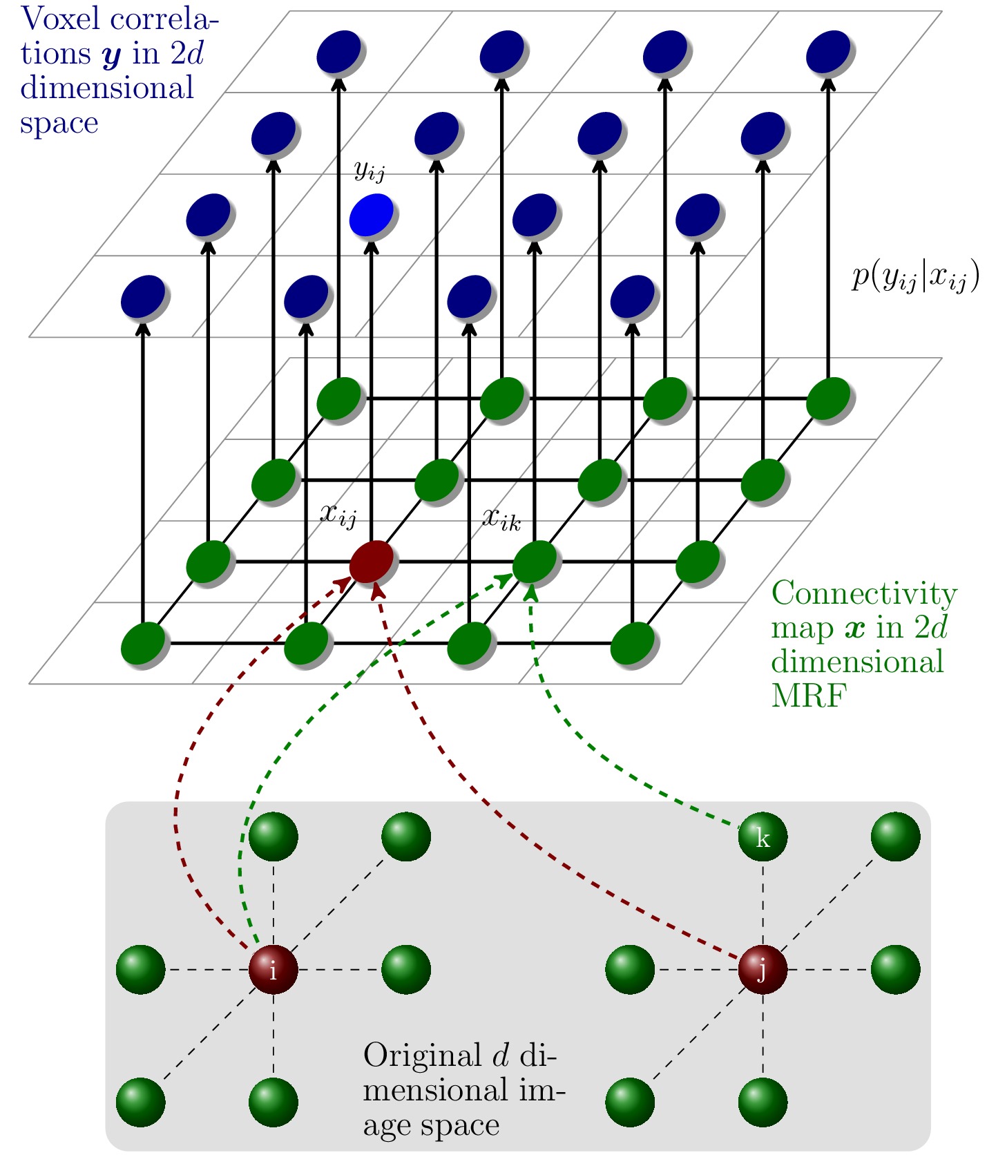 high-dimensional MRF